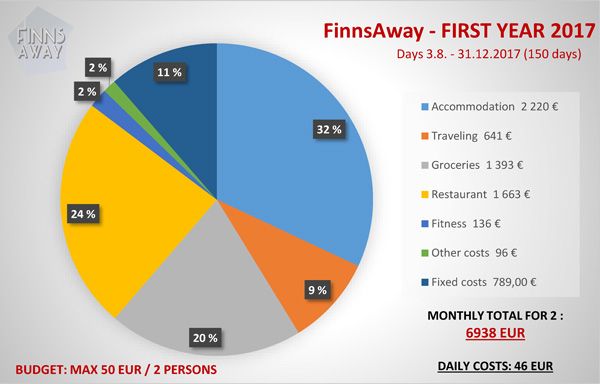FinnsAway-Costs-year-2017-1.jpg