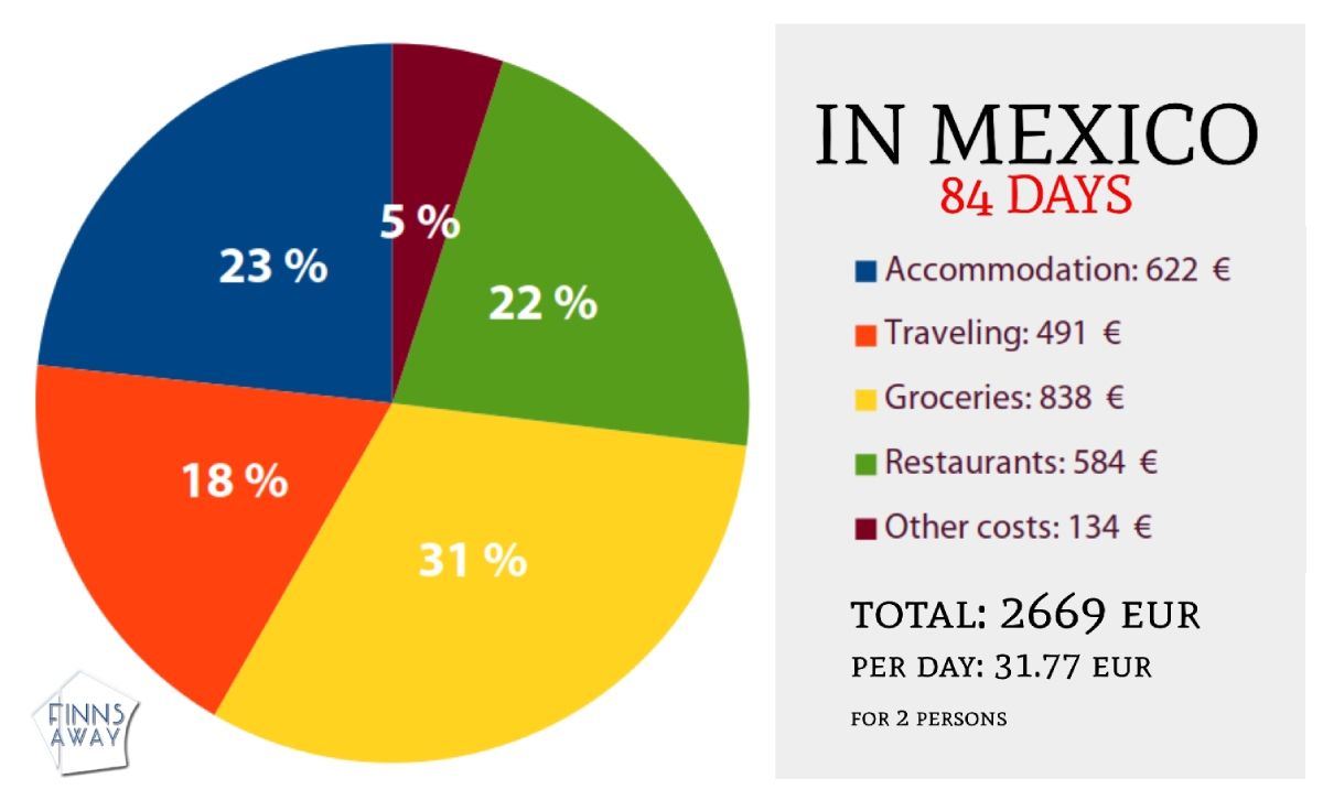 group travel rates to mexico